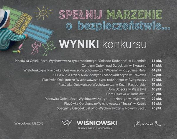 11 Placówek Opiekuńczo-Wychowawczych nagrodzonych w konkursie firmy WIŚNIOWSKI